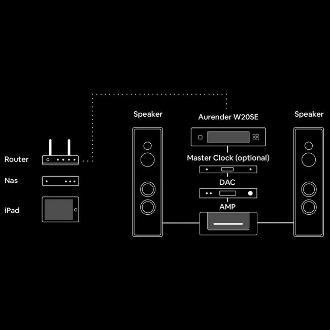 N Series W20SE 4TB