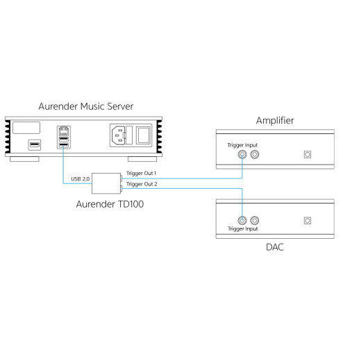 TD100 12V Trigger Dongle