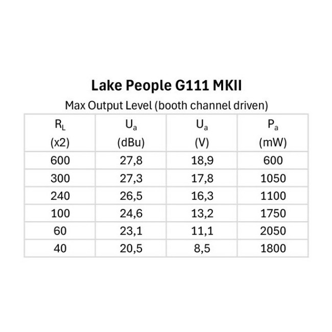 Lake People Phone-Amp G111 MKII* (*NEW, SEALED)