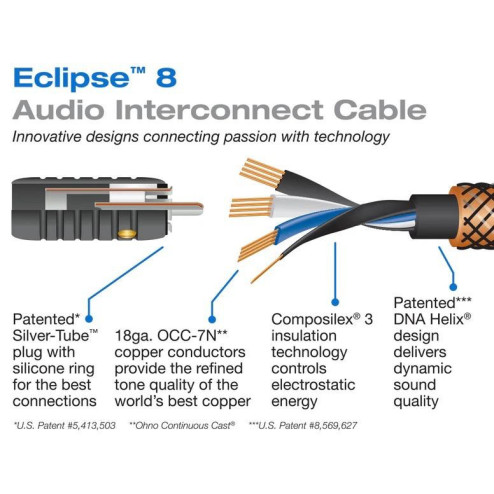 Wireworld Eclipse 8 Interconnect RCA 0,5m* (*NEW, SEALED)